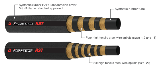 Four and six wire spiral thin cover hose